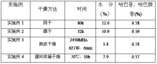 Method for refining figwort decoction piece and product thereof