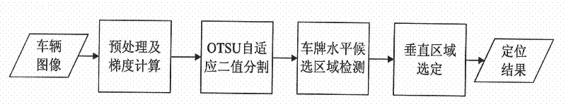 Multi-view model recognition method based on integrated local linear embedding and linear discrimination analysis