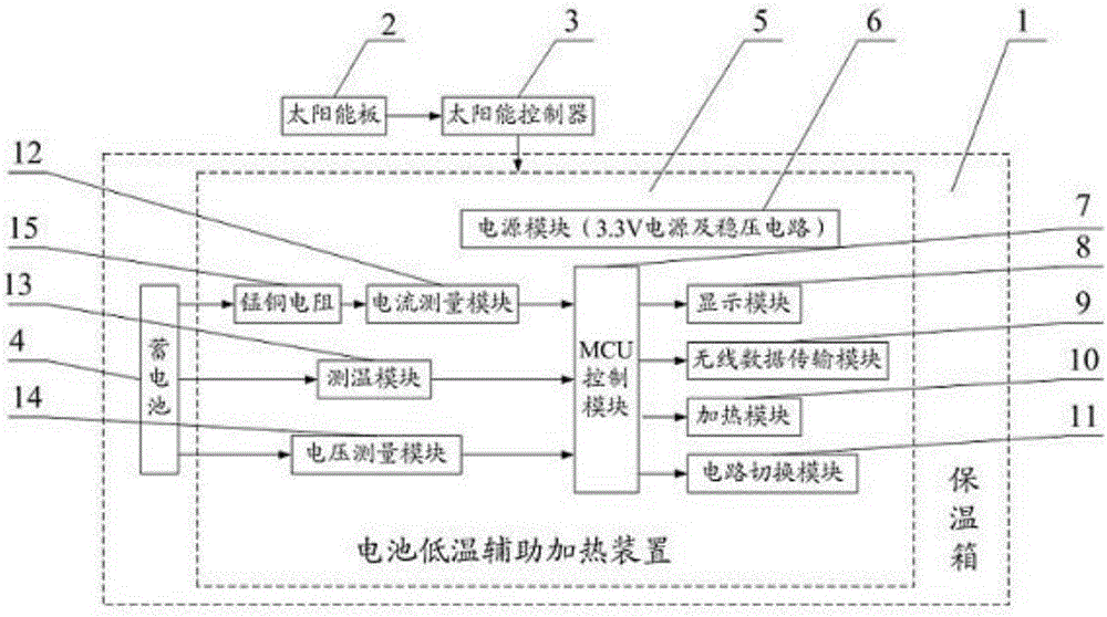 Solar cell with battery low-temperature auxiliary heating function and control method of solar cell