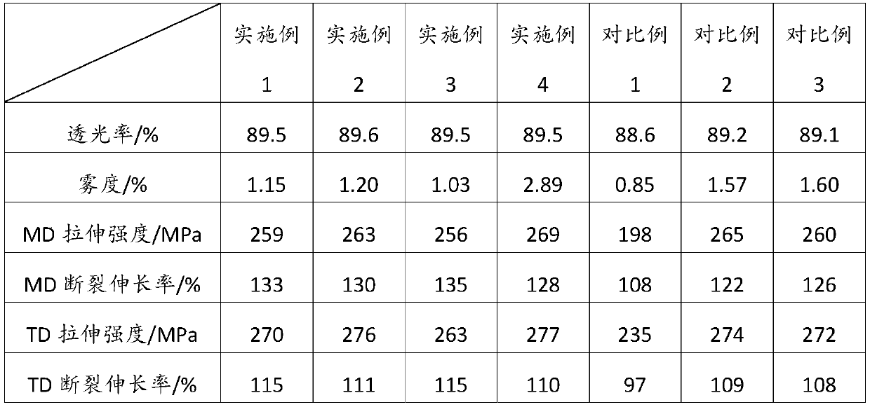 Preparation method of modified polyester chip and polyester film