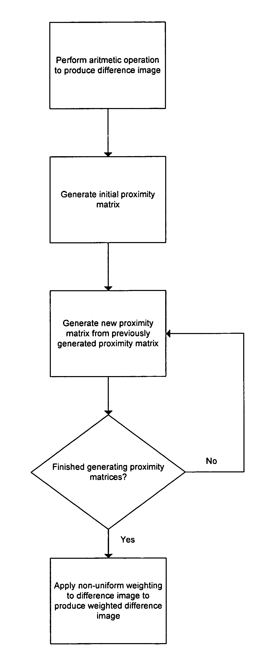 Quantifying graphics image difference