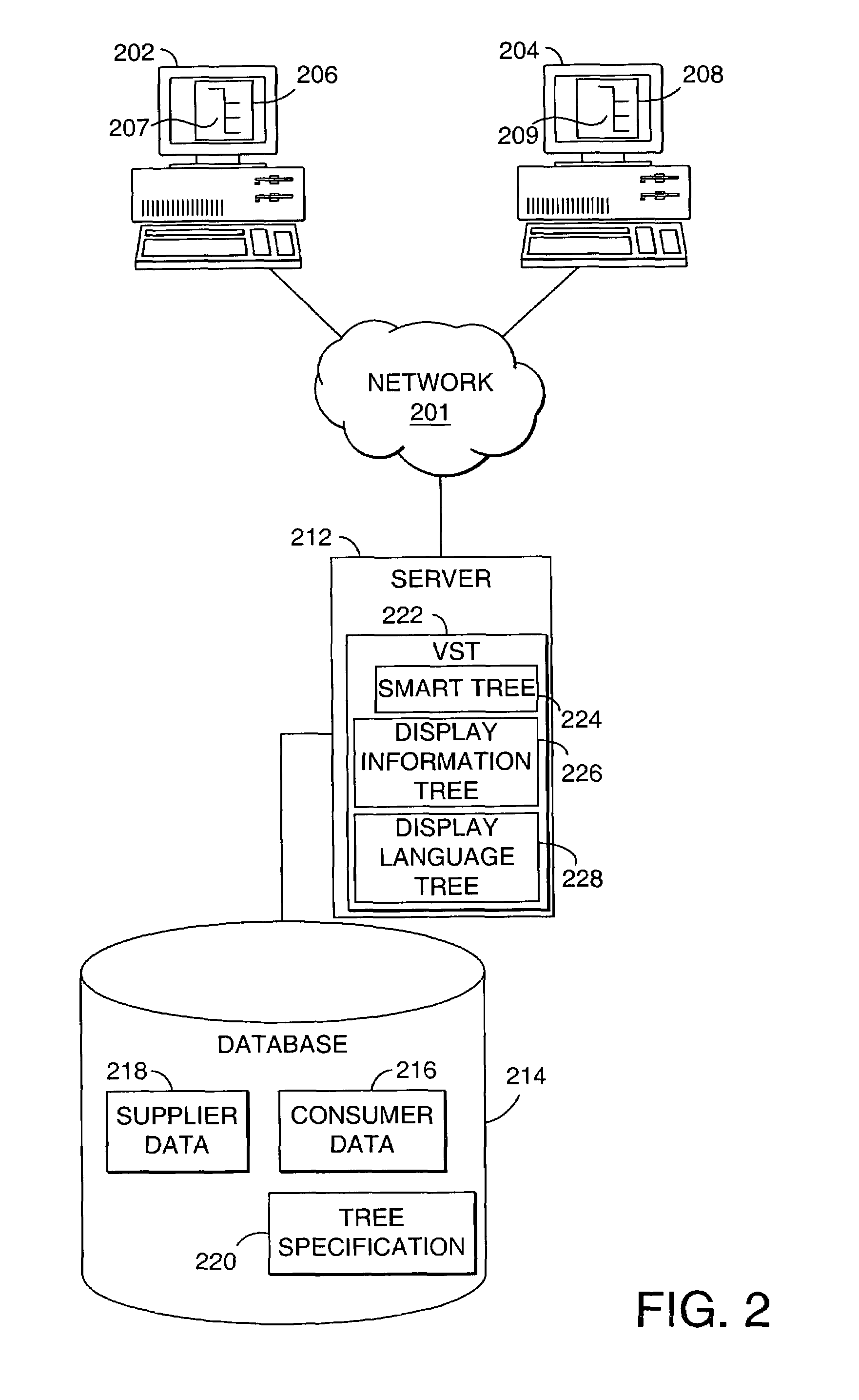 Dynamic tree representation for internet enterprise applications