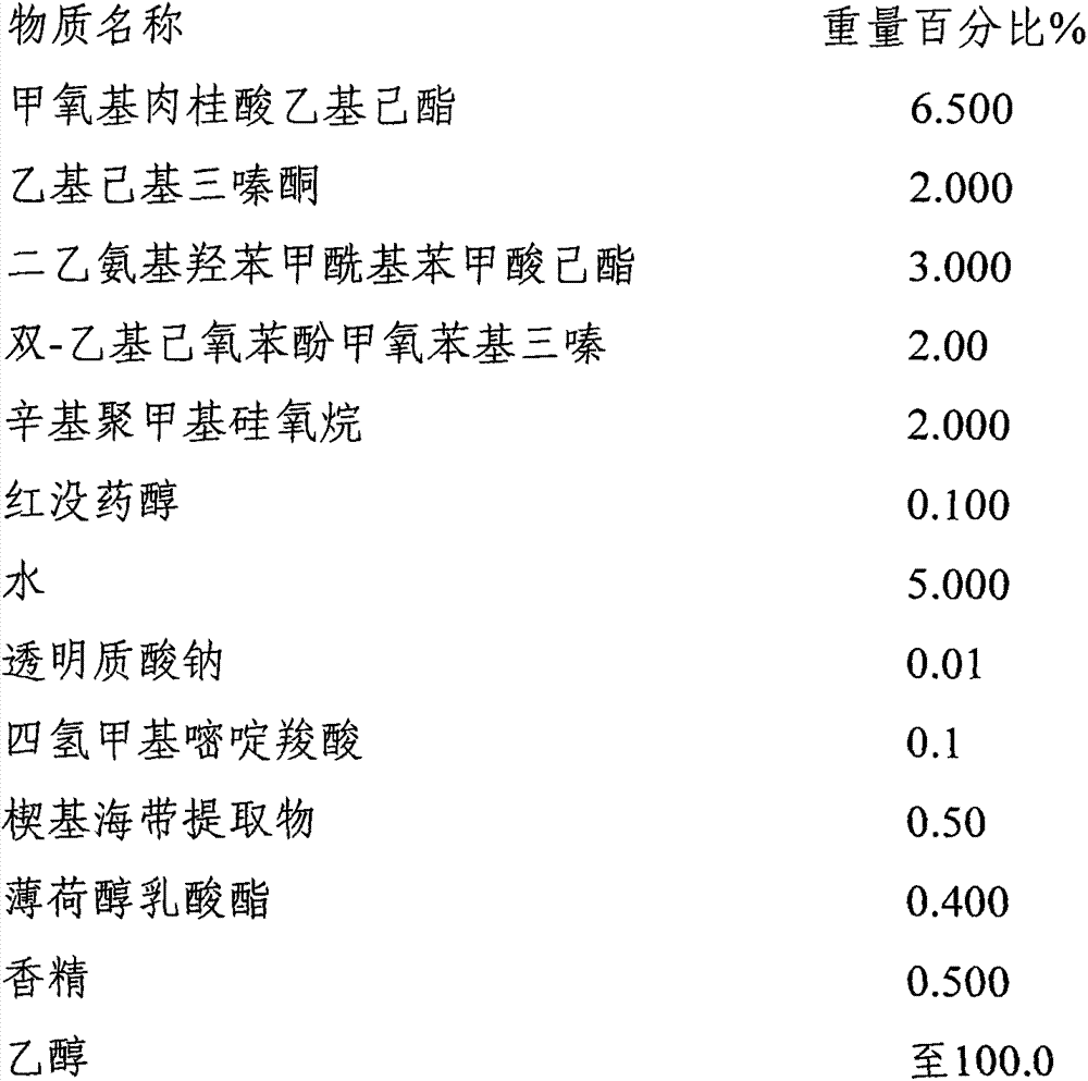 Sunscreen composition and preparation method thereof