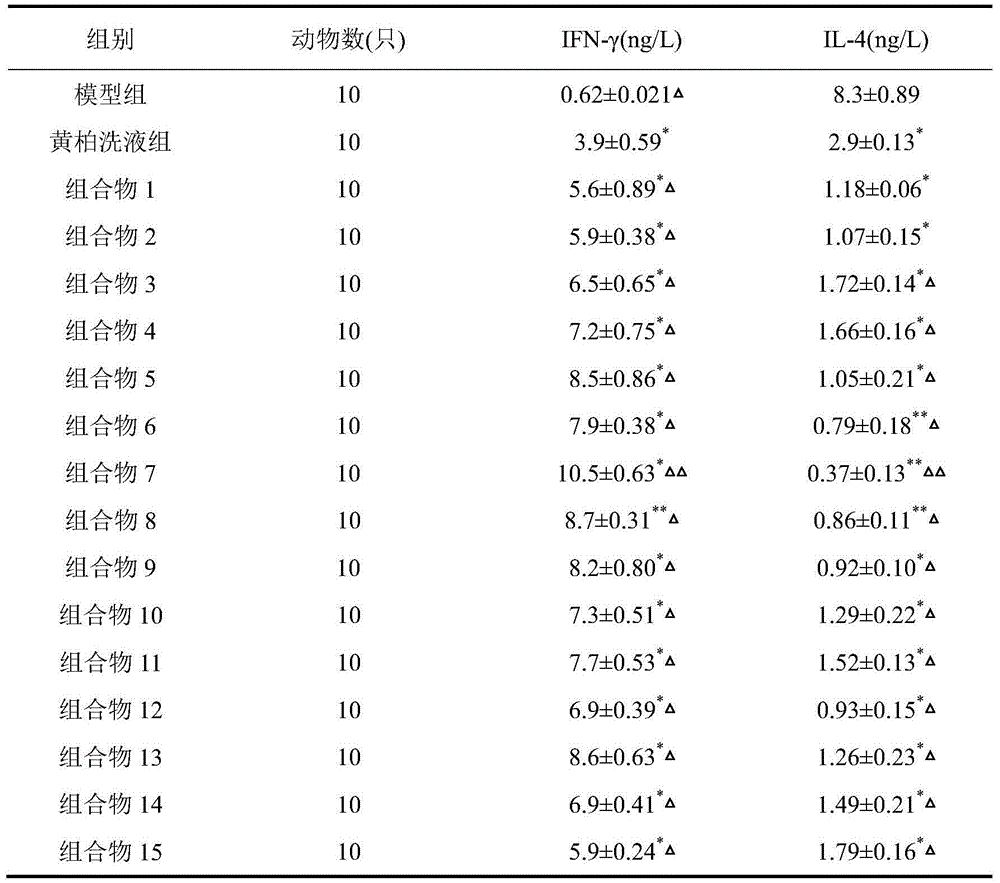 Composition for improving skin quality and application thereof