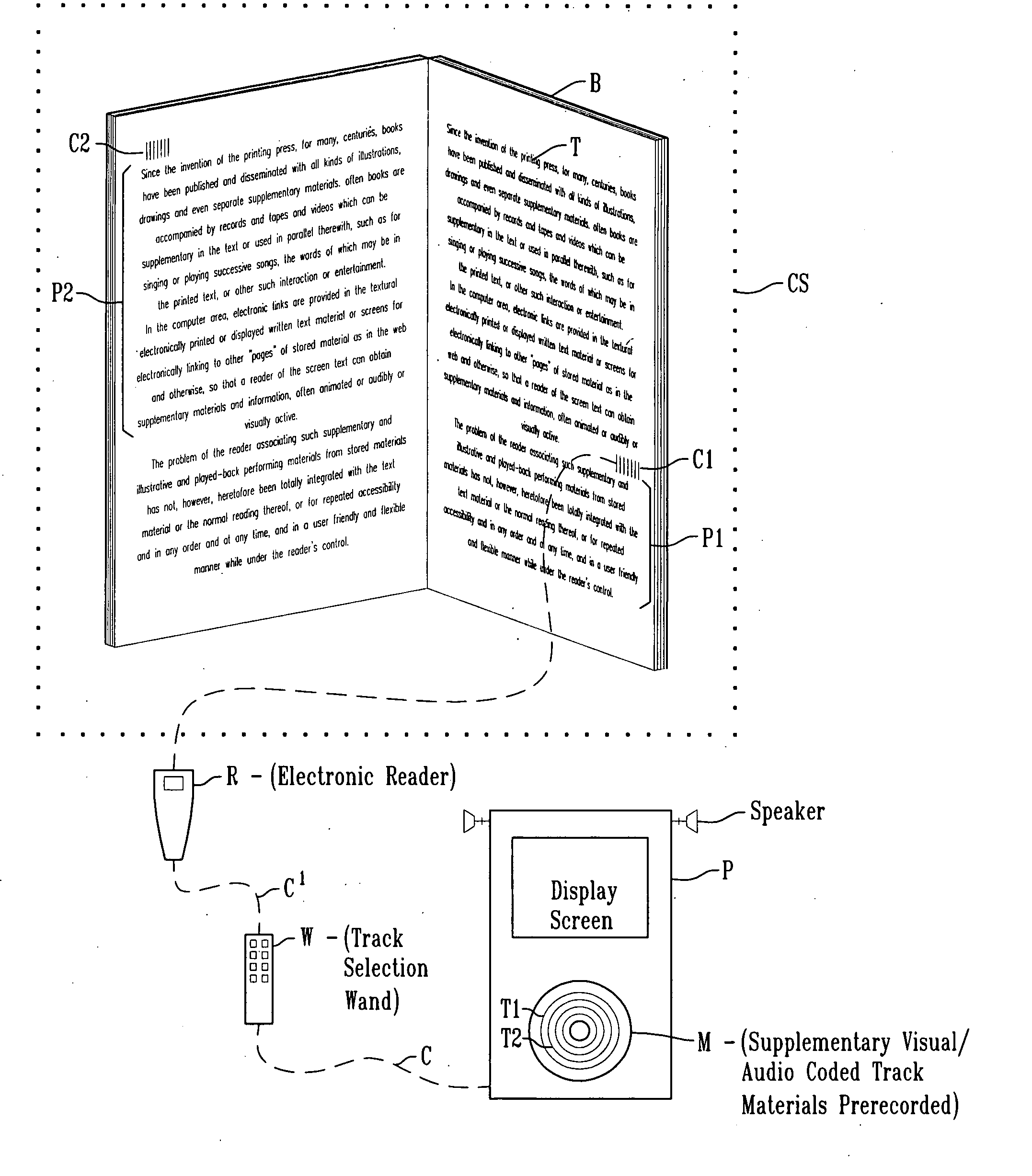 Method of and apparatus for supplementing the reading of selected passages of printed material in a book or the like by electronically reading coded indicia provided in the book at such passages to access the playing of corresponding coded tracks of pre-recorded video/audio supplemental material respectively related to the selected passages