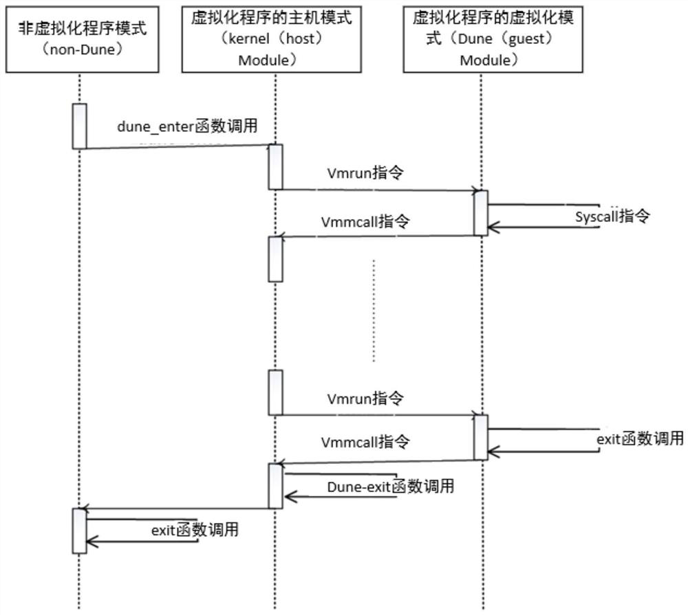 Process running method and device, processor, storage medium and electronic equipment