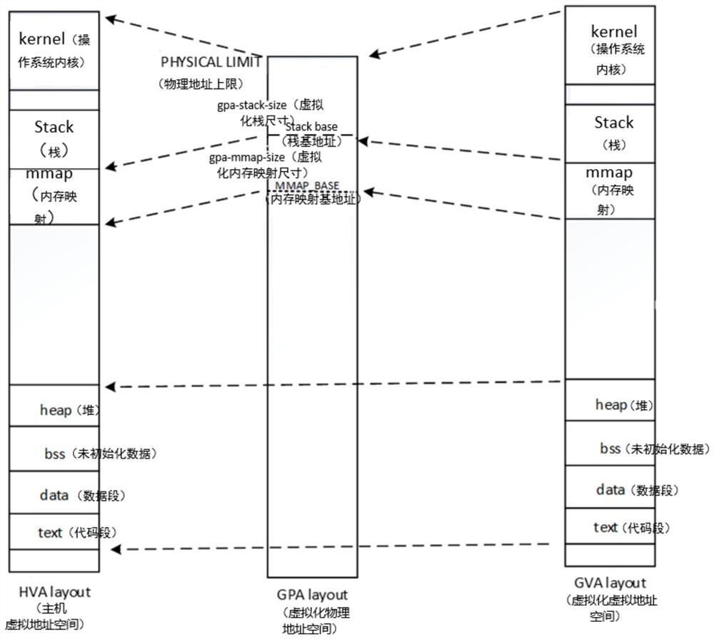 Process running method and device, processor, storage medium and electronic equipment