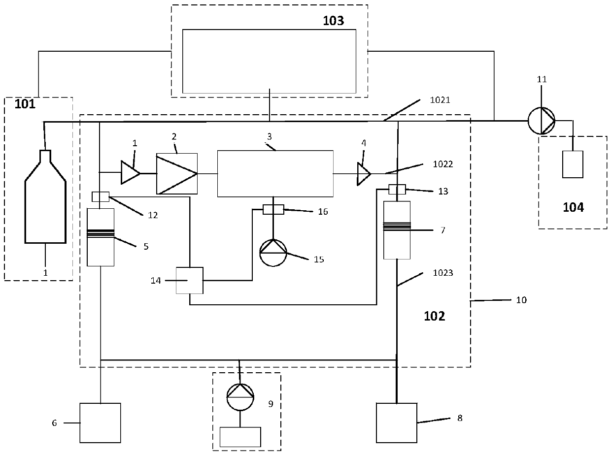 Core sulfur analysis system