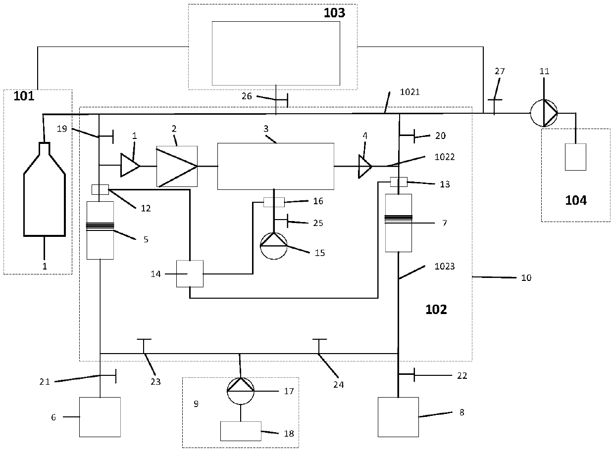 Core sulfur analysis system