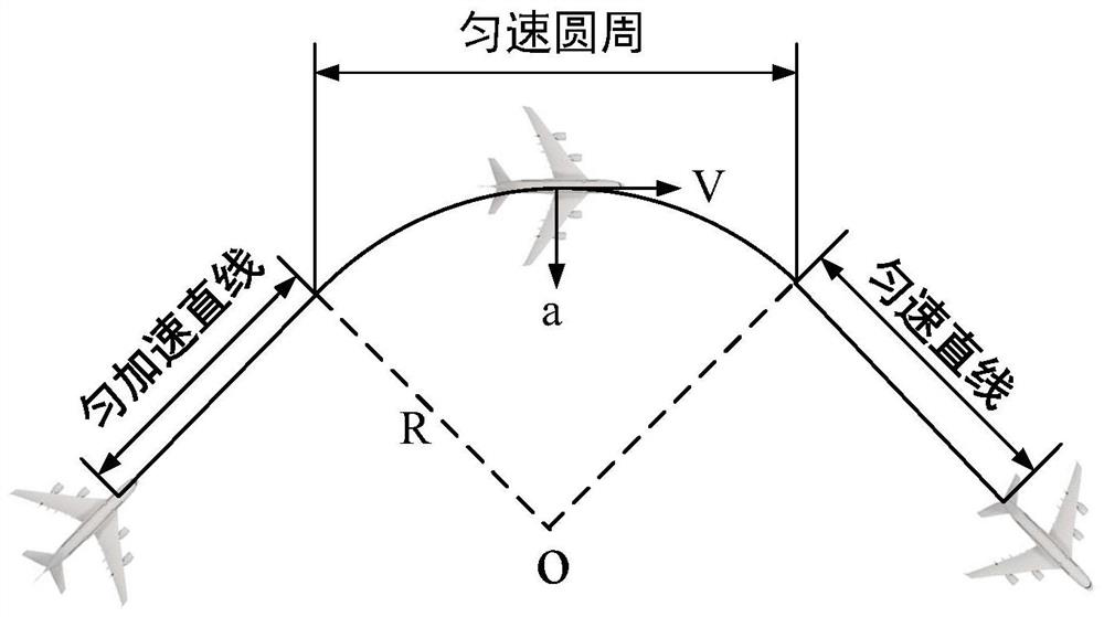 Modeling method of shortwave aeronautical mobile channel based on Watson model