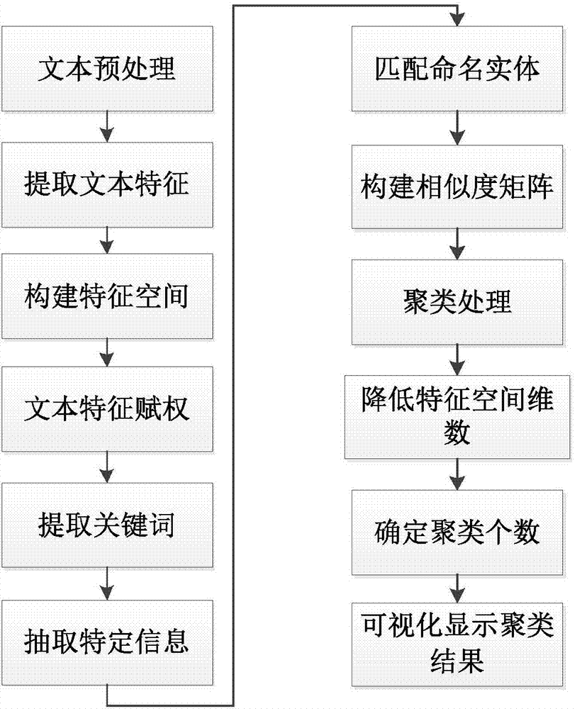 Semantic analysis method, electronic device and storage medium and diagnosis system