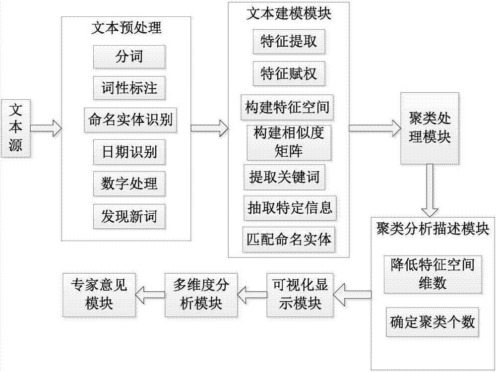 Semantic analysis method, electronic device and storage medium and diagnosis system