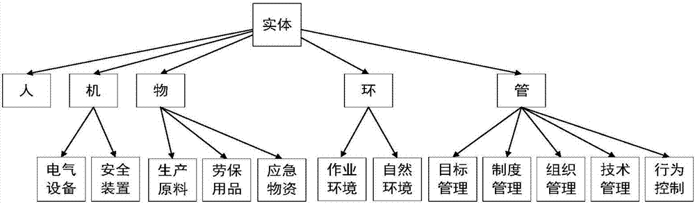 Semantic analysis method, electronic device and storage medium and diagnosis system