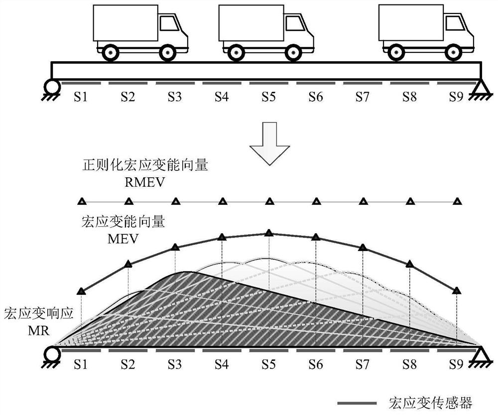 Bridge damage rapid identification method based on macro strain energy under random traffic flow