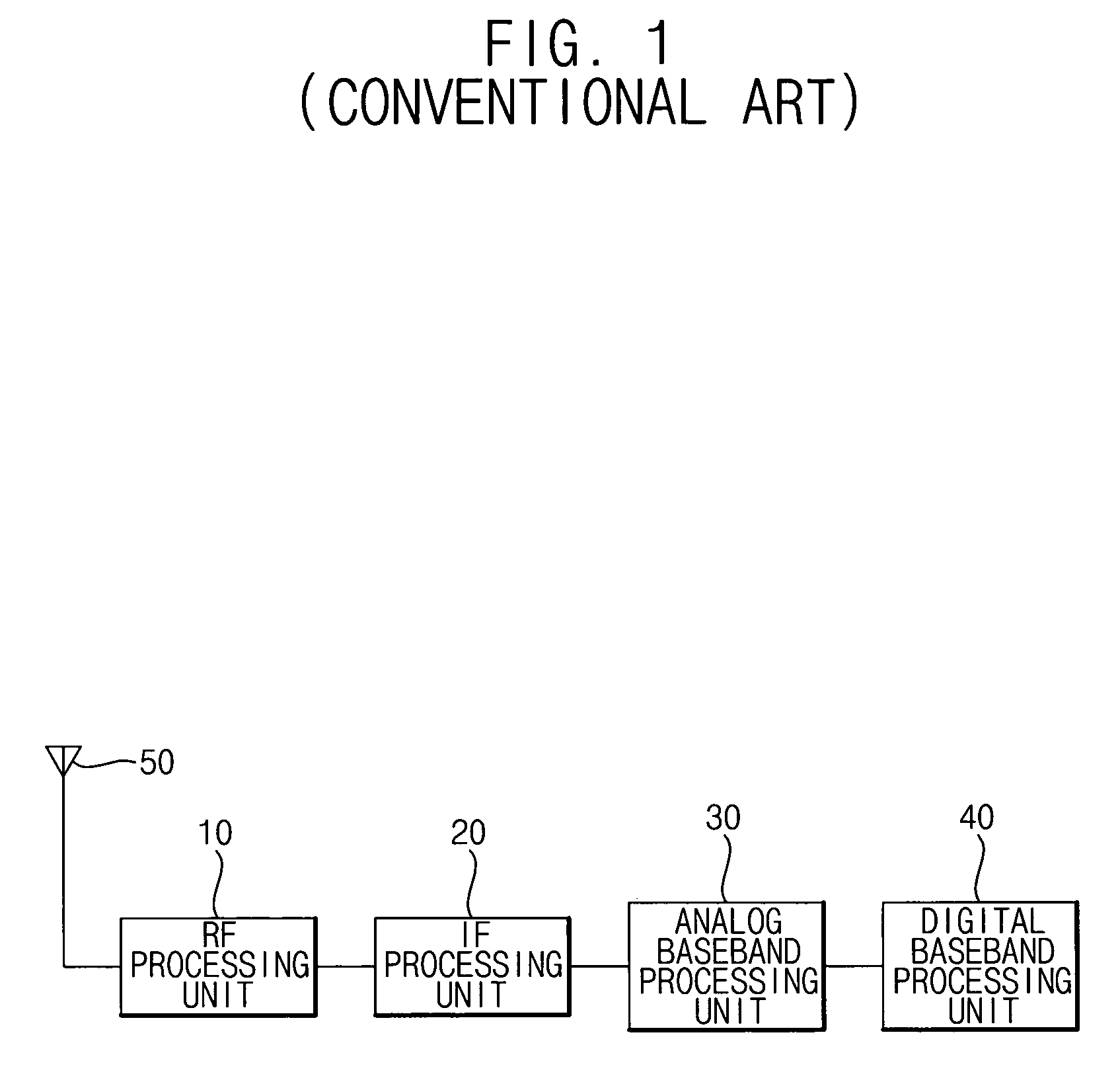 Timing generator and methods thereof