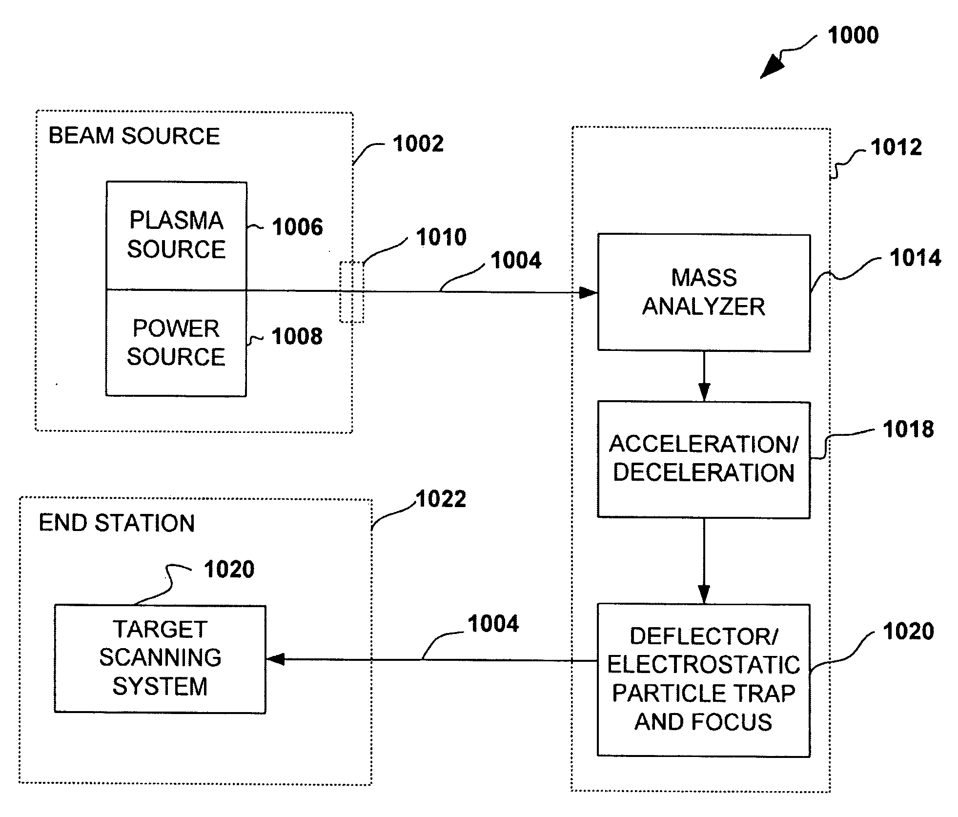 Plasma electron flood for ion beam implanter