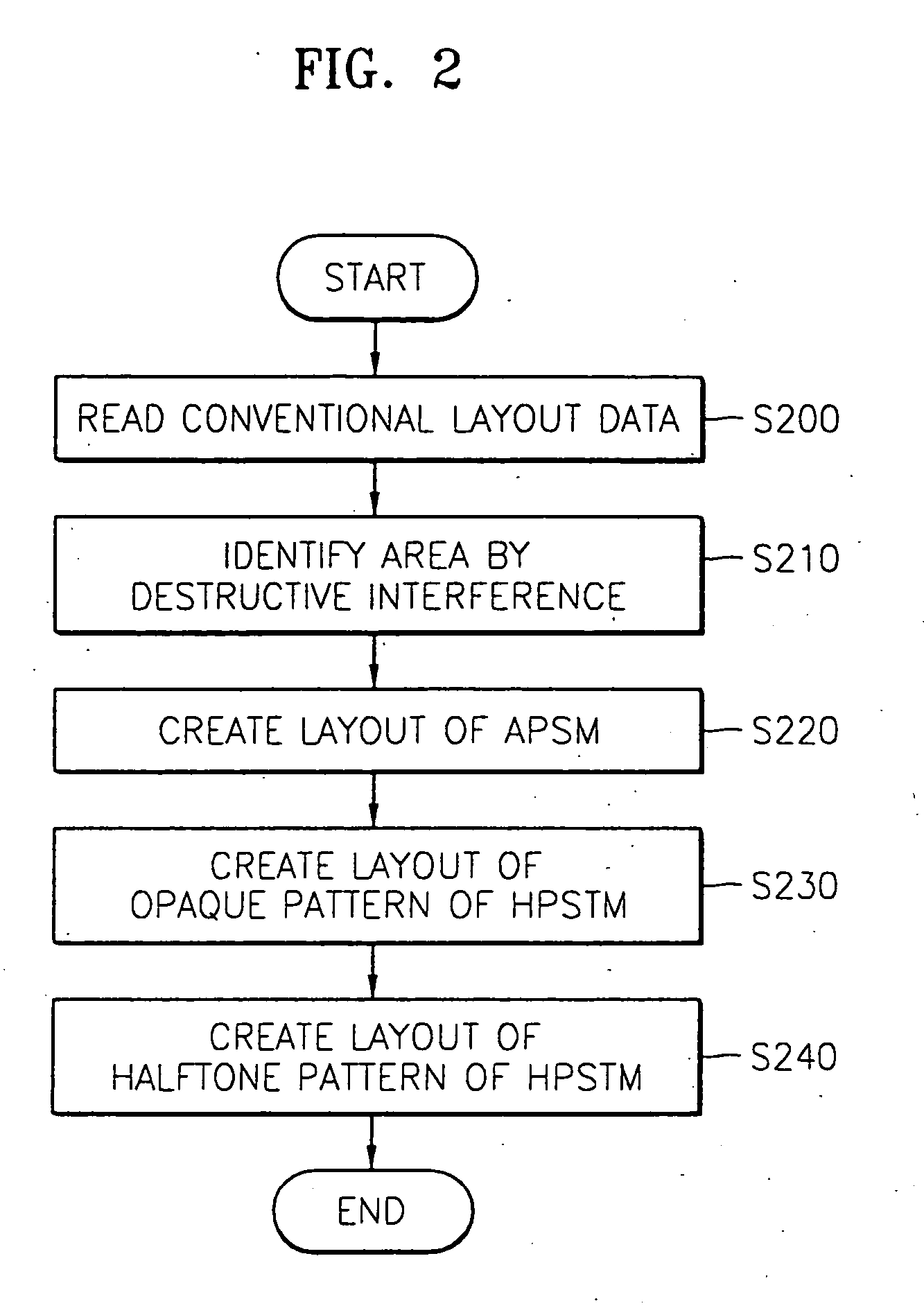 Mask used in manufacturing highly-integrated circuit device, method of creating layout thereof, manufacturing method thereof, and manufacturing method for highly-integrated circuit device using the same