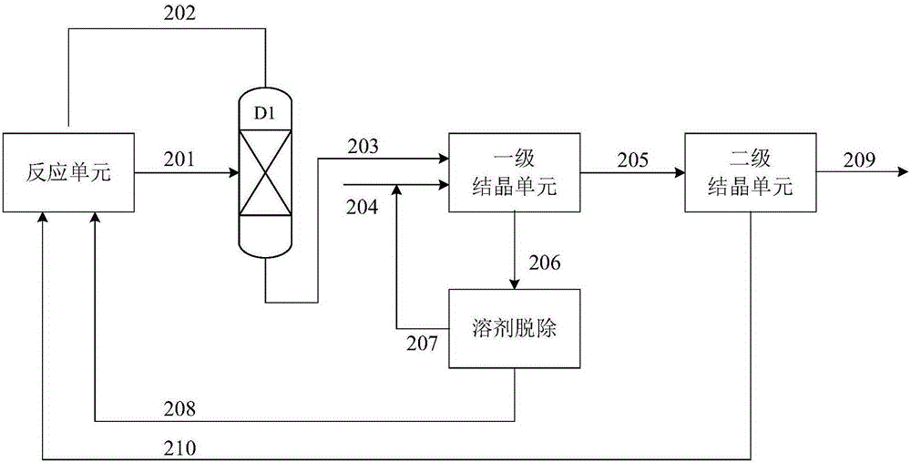 Method for refining 2,6-diisopropylnaphthalene