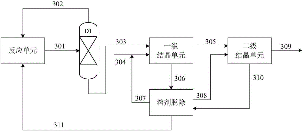 Method for refining 2,6-diisopropylnaphthalene