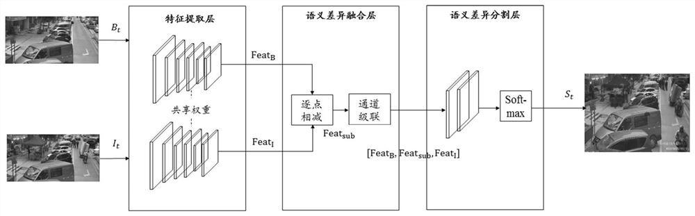 Street abnormal event detection method and device, equipment and medium