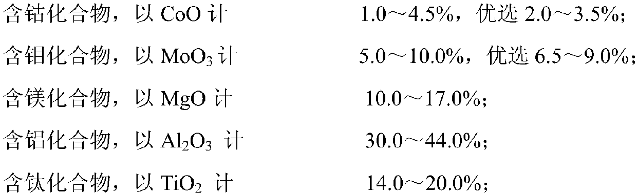 High-pressure low-sulfur-tolerant shift catalyst and preparation method thereof