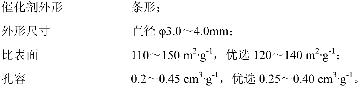 High-pressure low-sulfur-tolerant shift catalyst and preparation method thereof