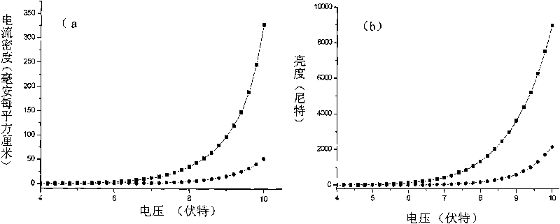 Organic light emitting diode of alkali metal carbonate-doped organic electron injecting layer