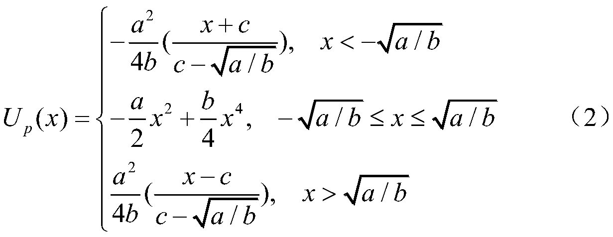 Stochastic resonance enhanced acoustic vector signal orientation method