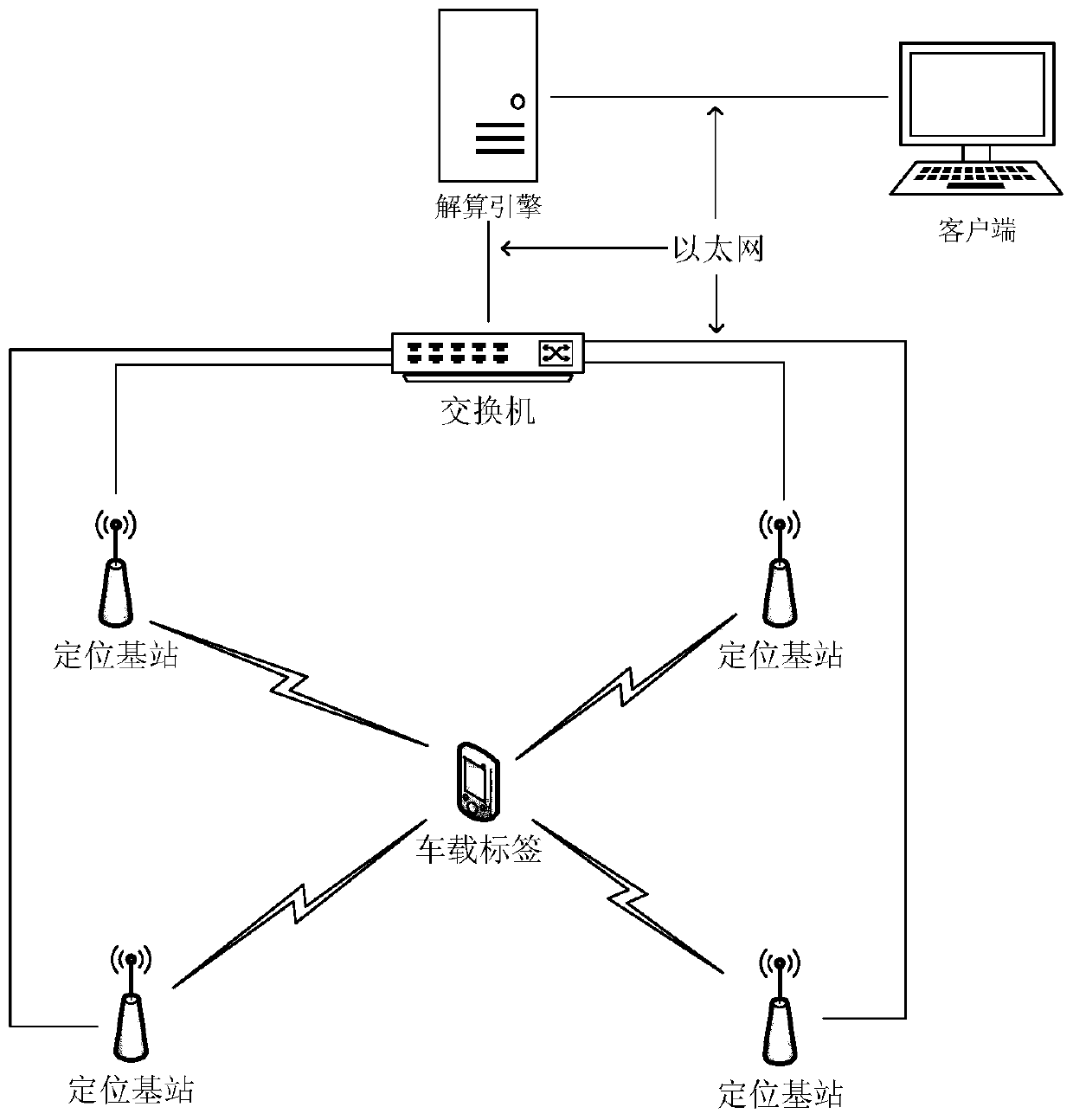 Shipyard workshop logistics positioning system based on UWB