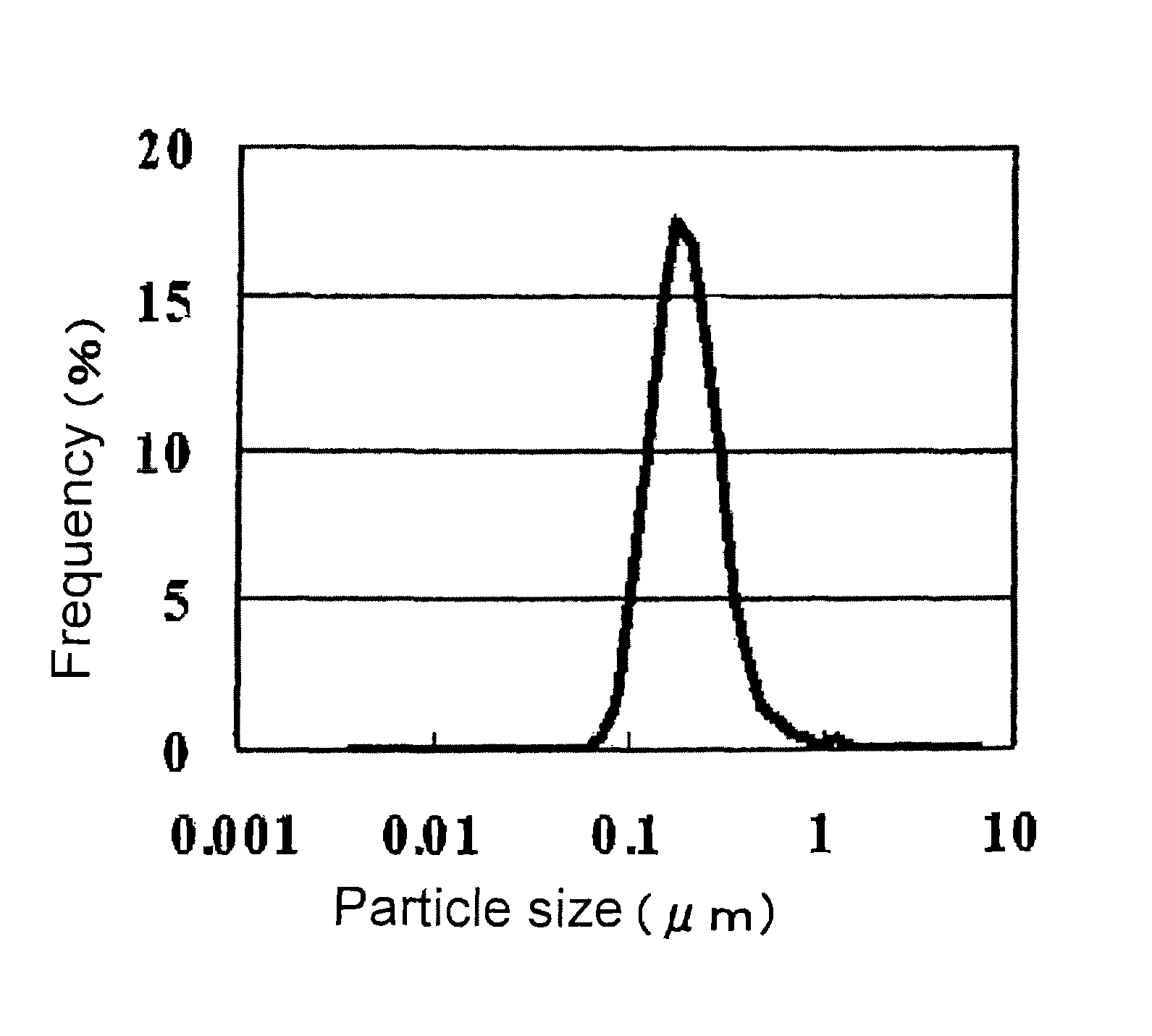 Alkaline earth metal carbonate micropowder