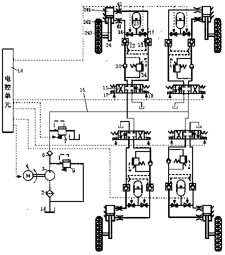 Hydraulic control system for self-balancing of agricultural machinery vehicle body