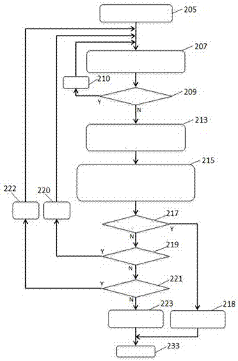 A method for automatic fault diagnosis and inspection of electronic scanning valve pressure measurement system