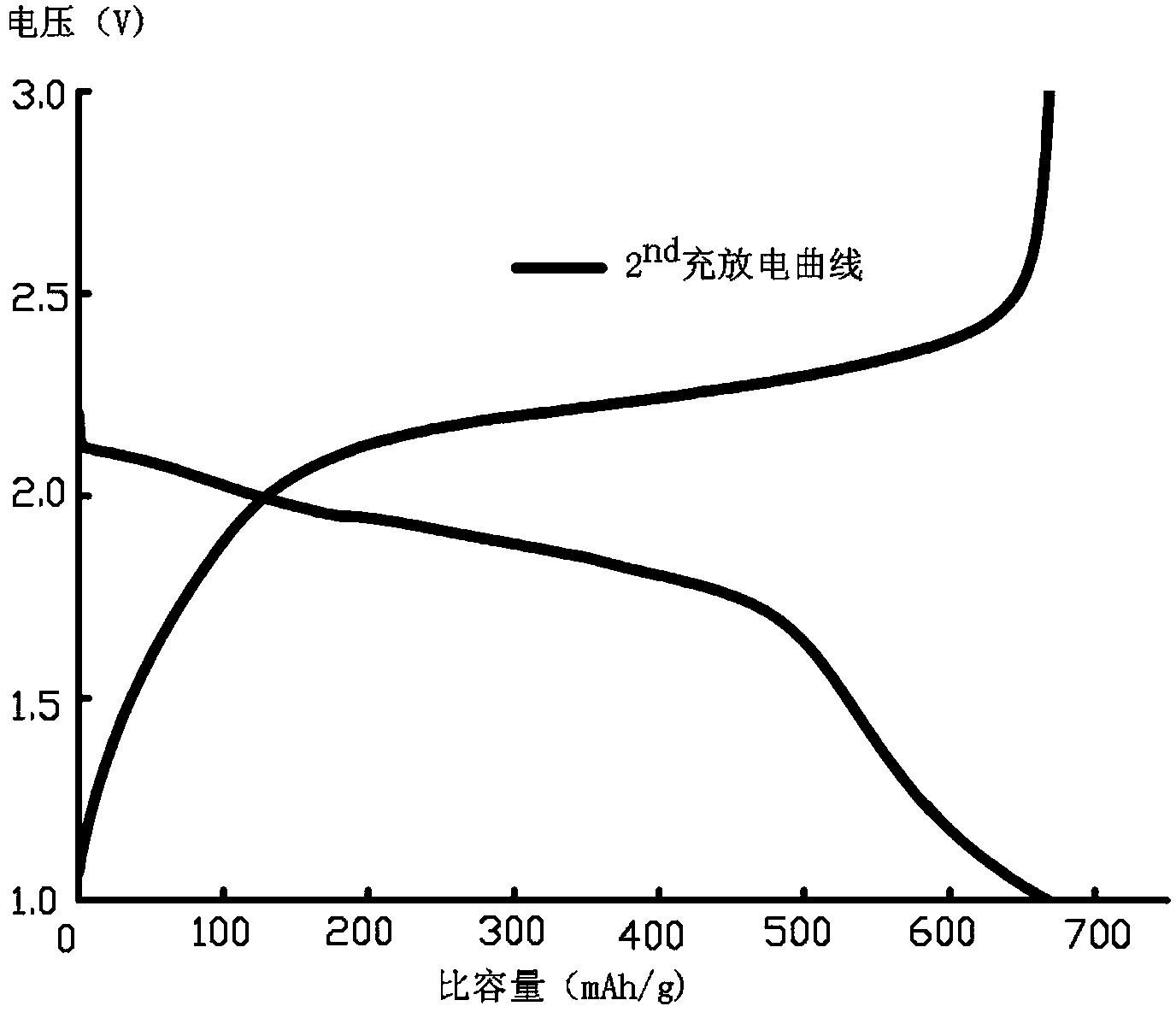 Powder sintering device