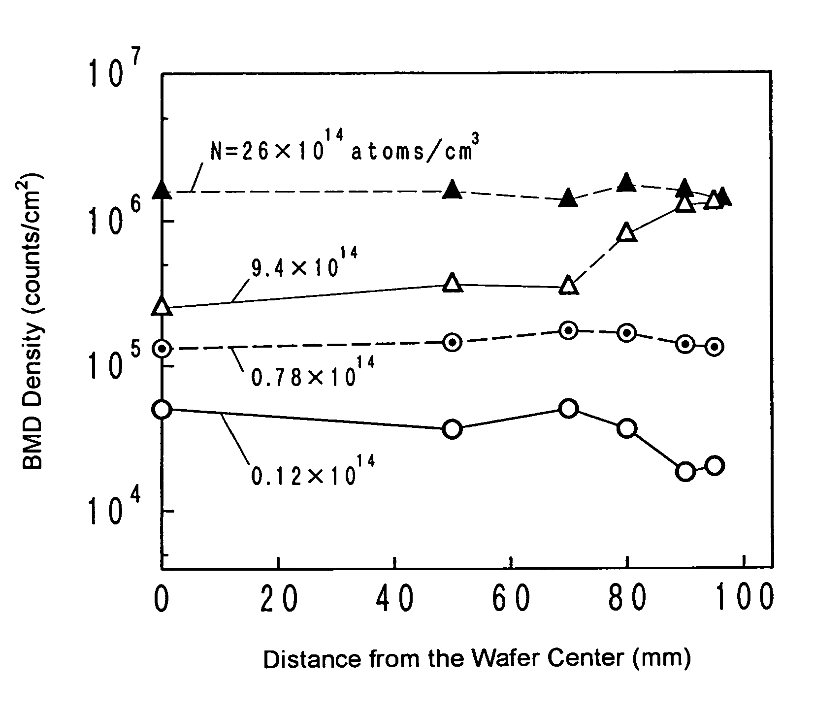 Silicon annealed wafer and silicon epitaxial wafer