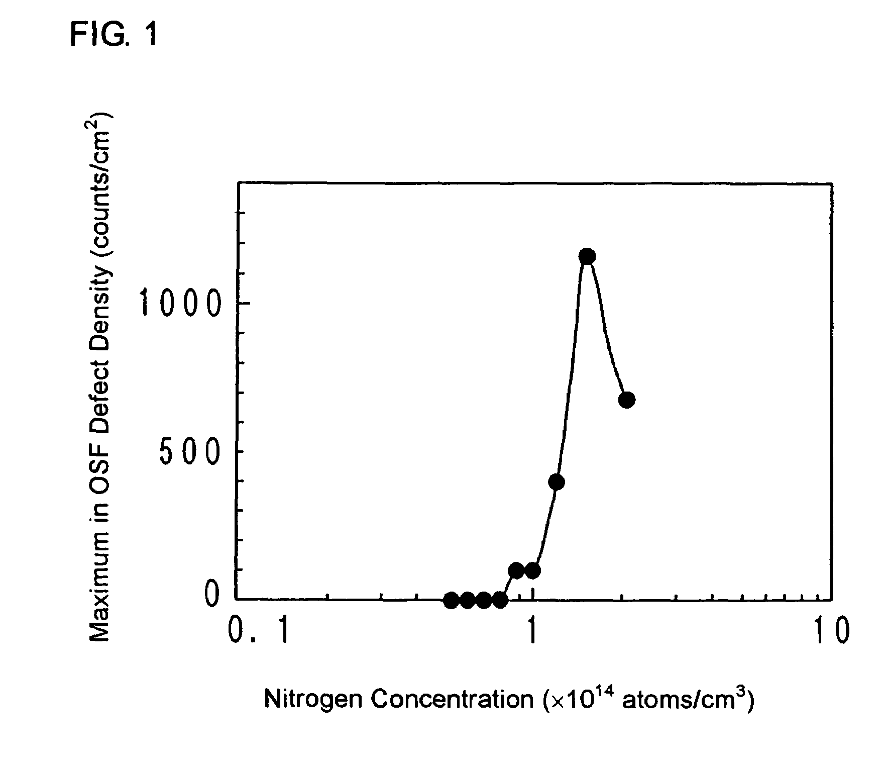 Silicon annealed wafer and silicon epitaxial wafer