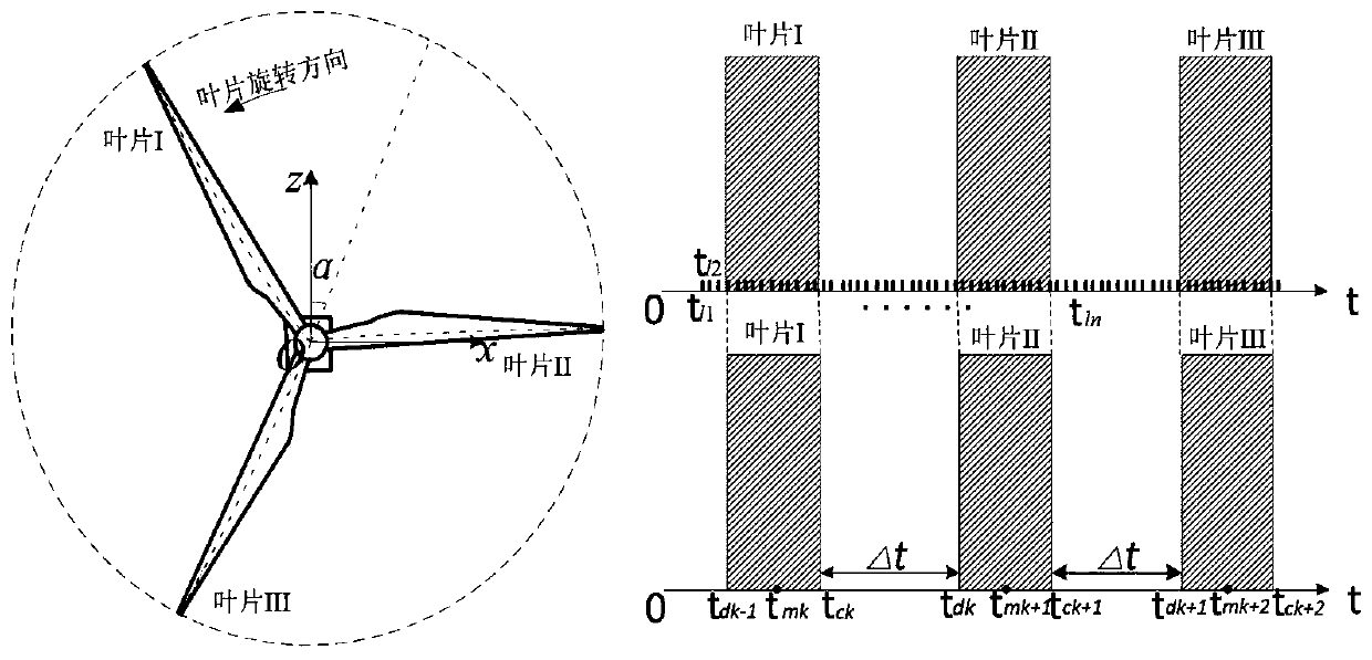 Device and method for measuring real incoming wind speed of wind turbine generator