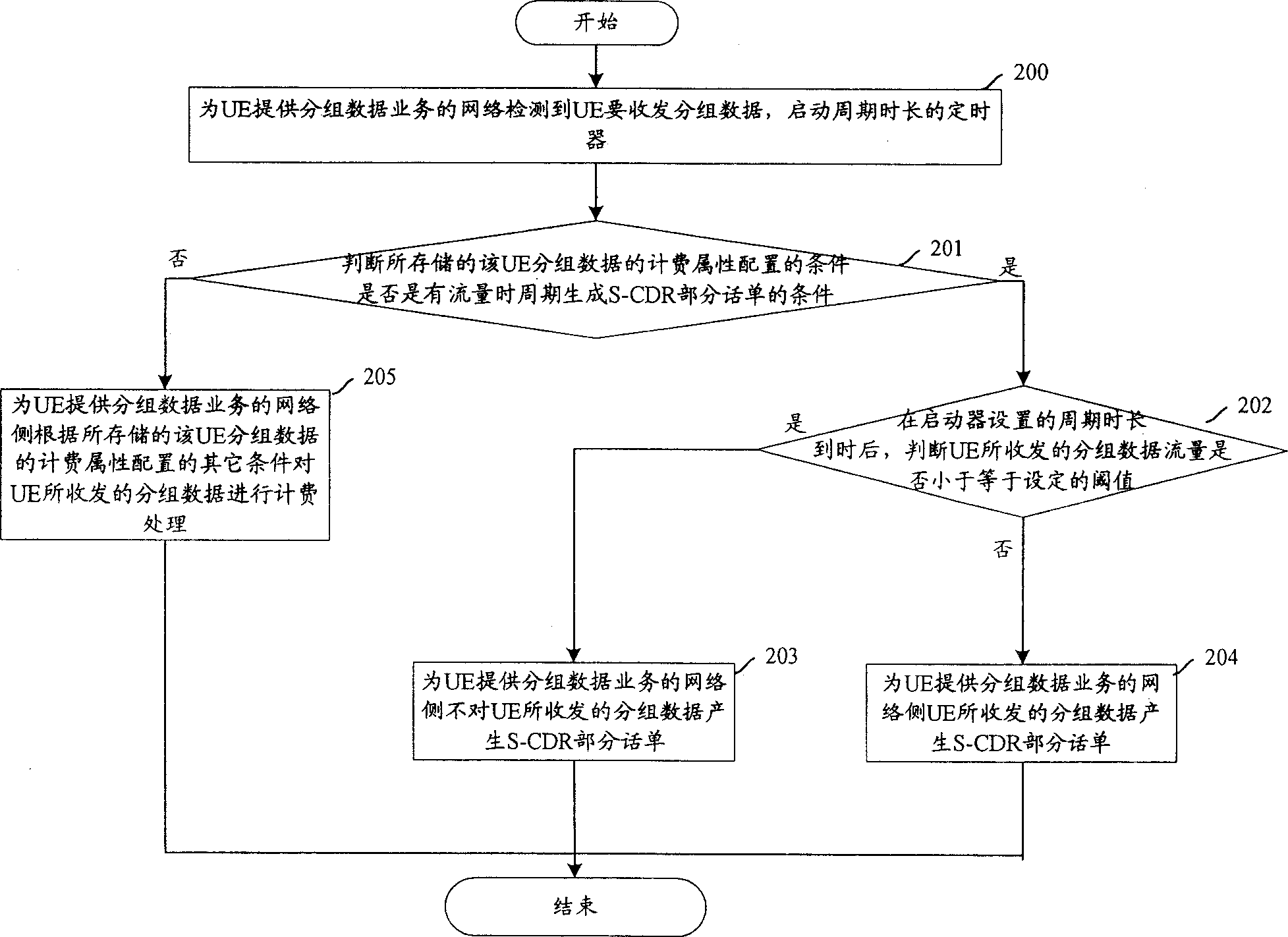 Method for charging transmitted block data