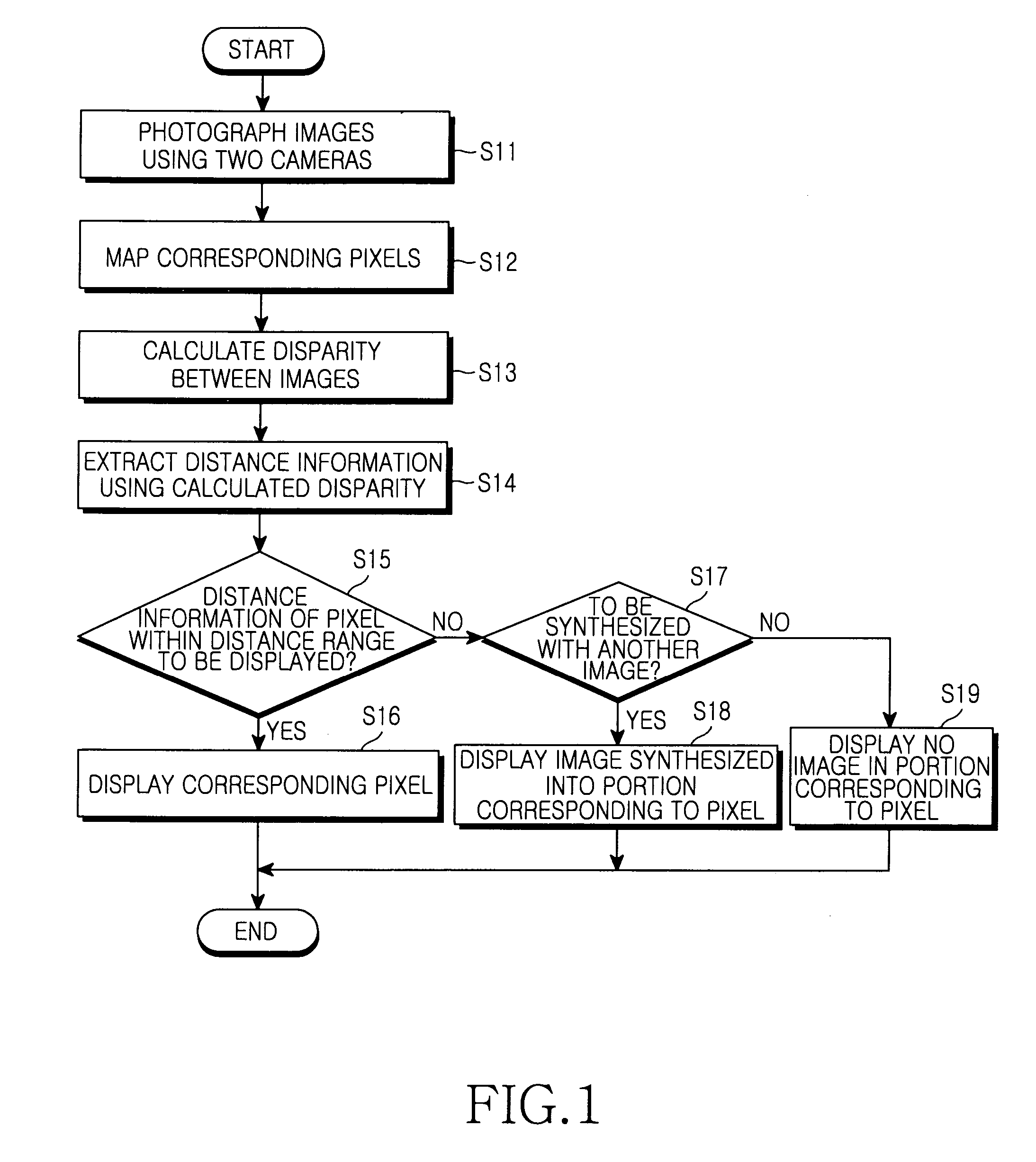 Method and apparatus for processing image