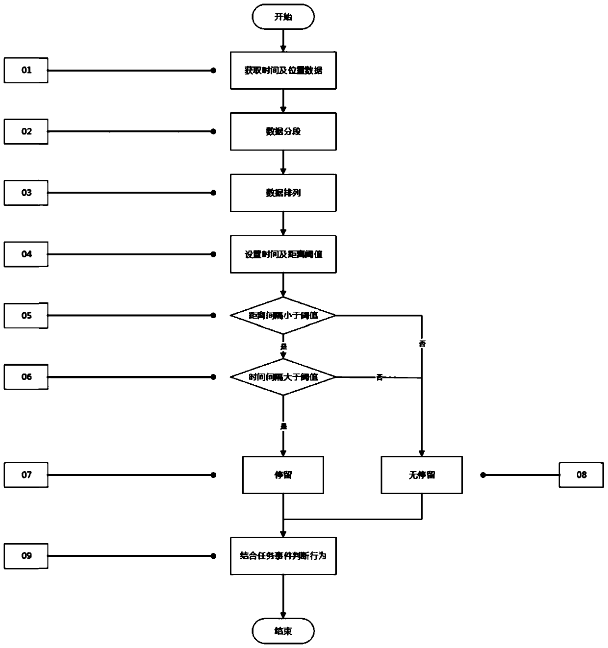 Field staff behavior monitoring system and monitoring method