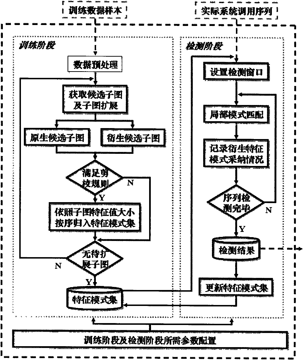 Frequent subgraph mining based abnormal intrusion detection method