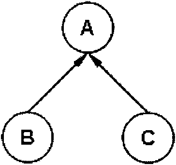 Frequent subgraph mining based abnormal intrusion detection method