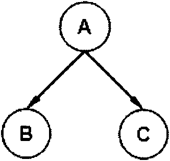 Frequent subgraph mining based abnormal intrusion detection method