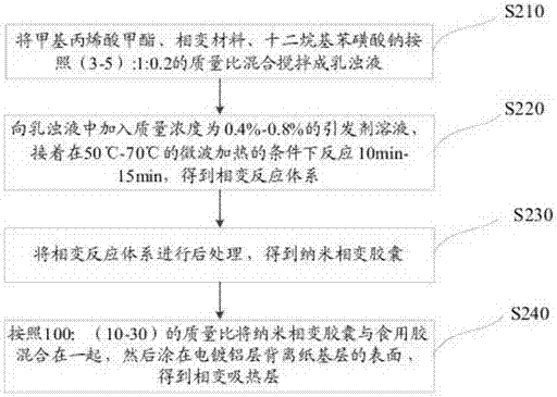 Composite packaging film and preparation method thereof