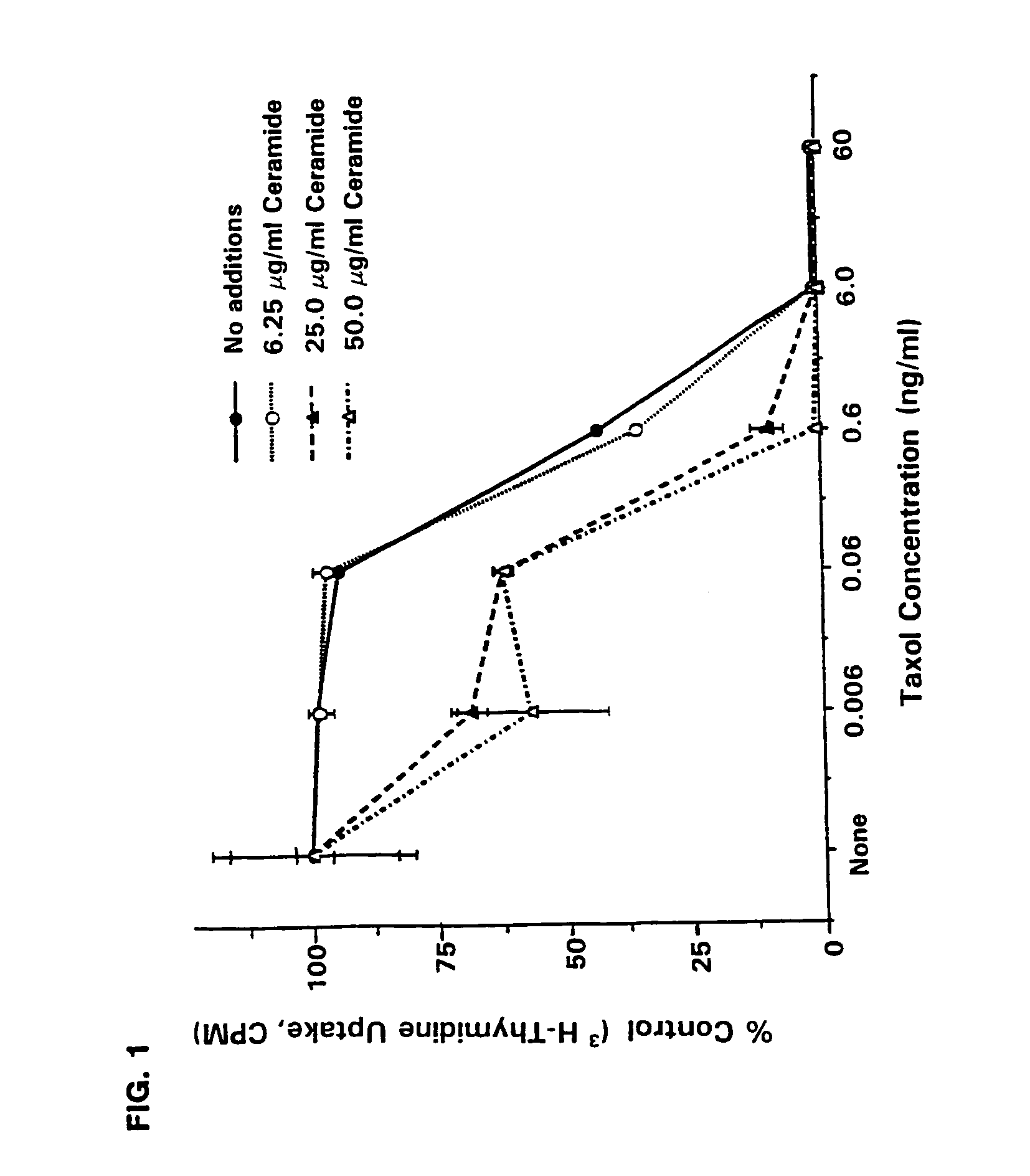 Combinations of ceramide and chemotherapeutic agents for inducing tumor cell death