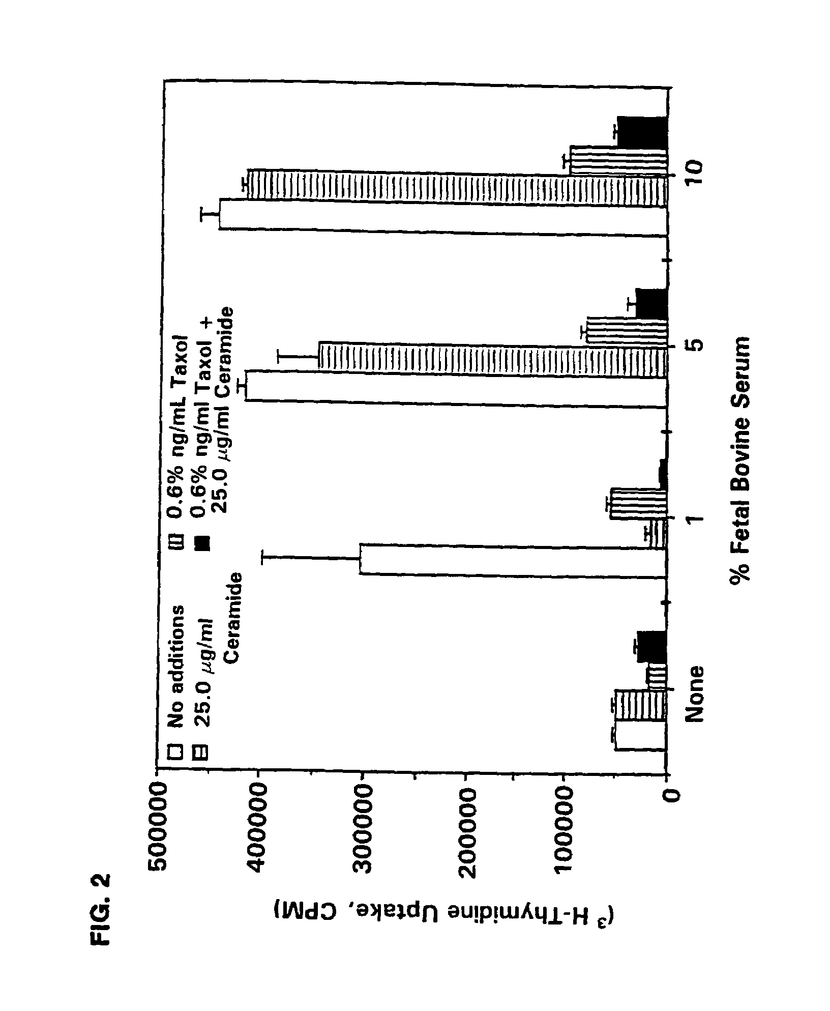 Combinations of ceramide and chemotherapeutic agents for inducing tumor cell death