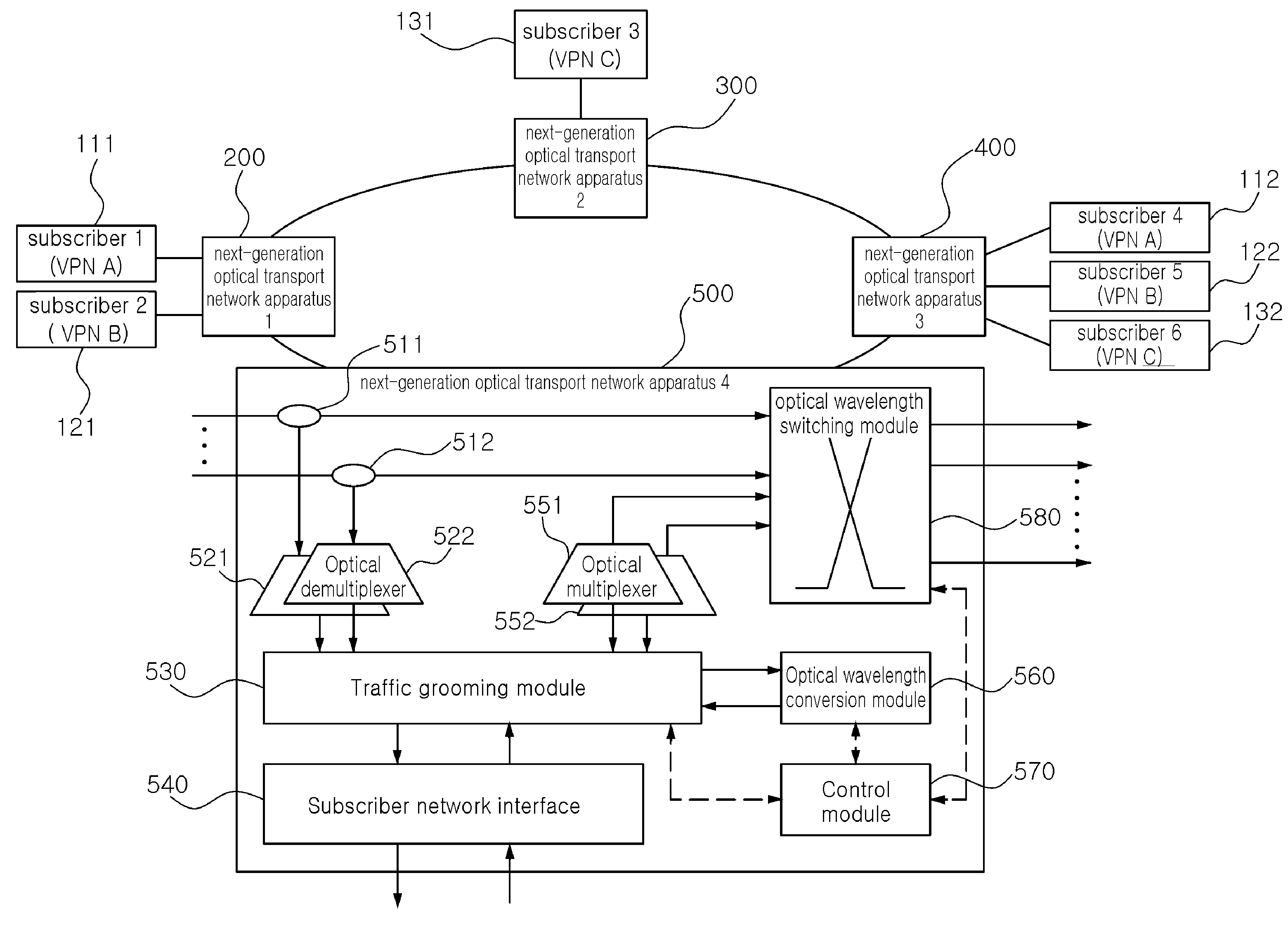 Ethernet-based next generation optical transport network apparatus and traffic grooming method thereof