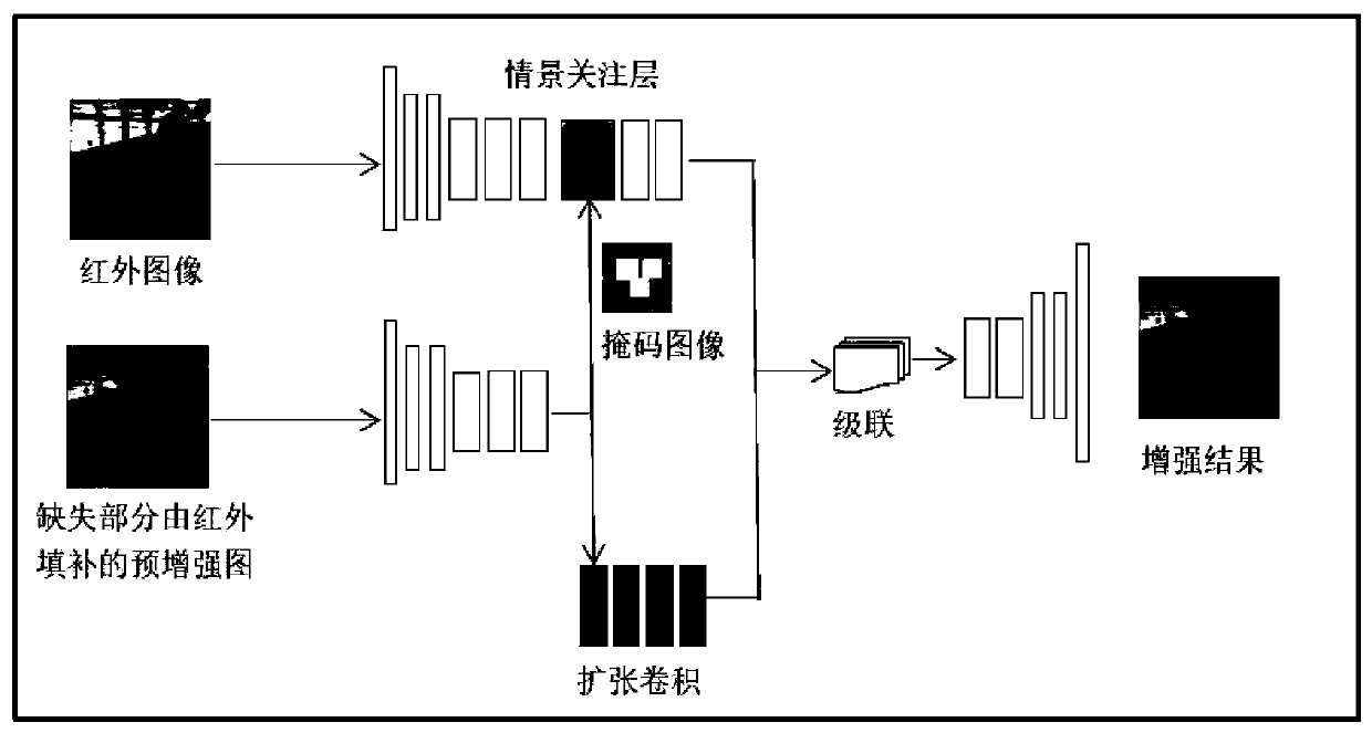 Low-light image enhancement method based on infrared information