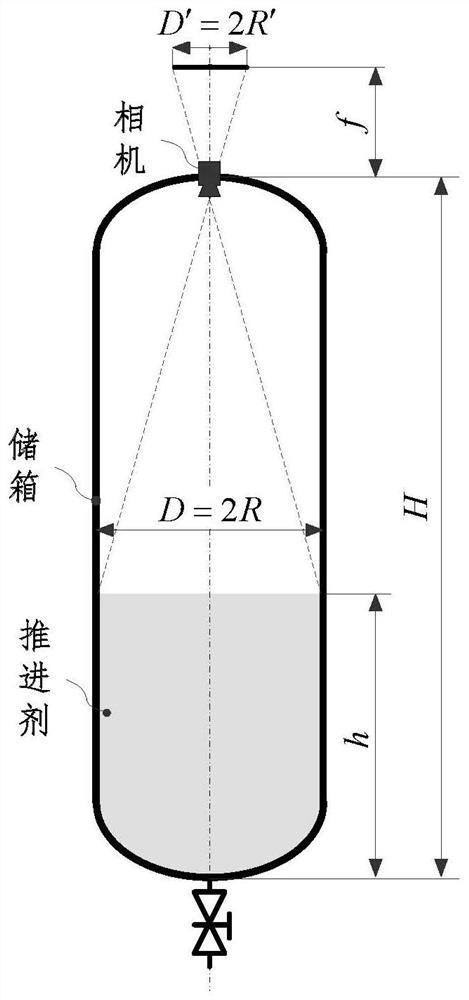 Rocket propellant liquid level optical measurement method based on double-radius solution