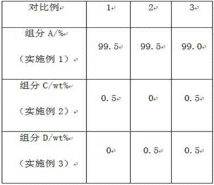 Additive composition for polymer as well as preparation method for additive composition for polymer and flame retardant thermoplastic polymer molding material constituted by additive composition for polymer