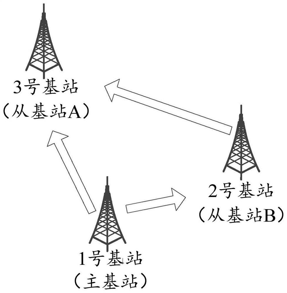 Asymmetric roaming networking system and wireless communication system